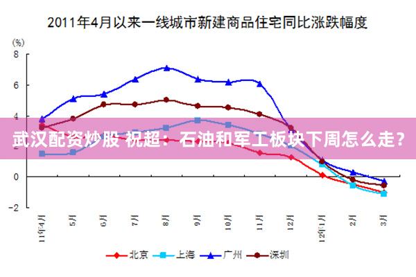 武汉配资炒股 祝超:石油和军工板块下周怎么走?